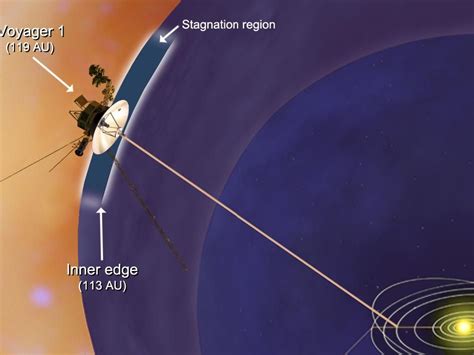 voyager 1 live feed